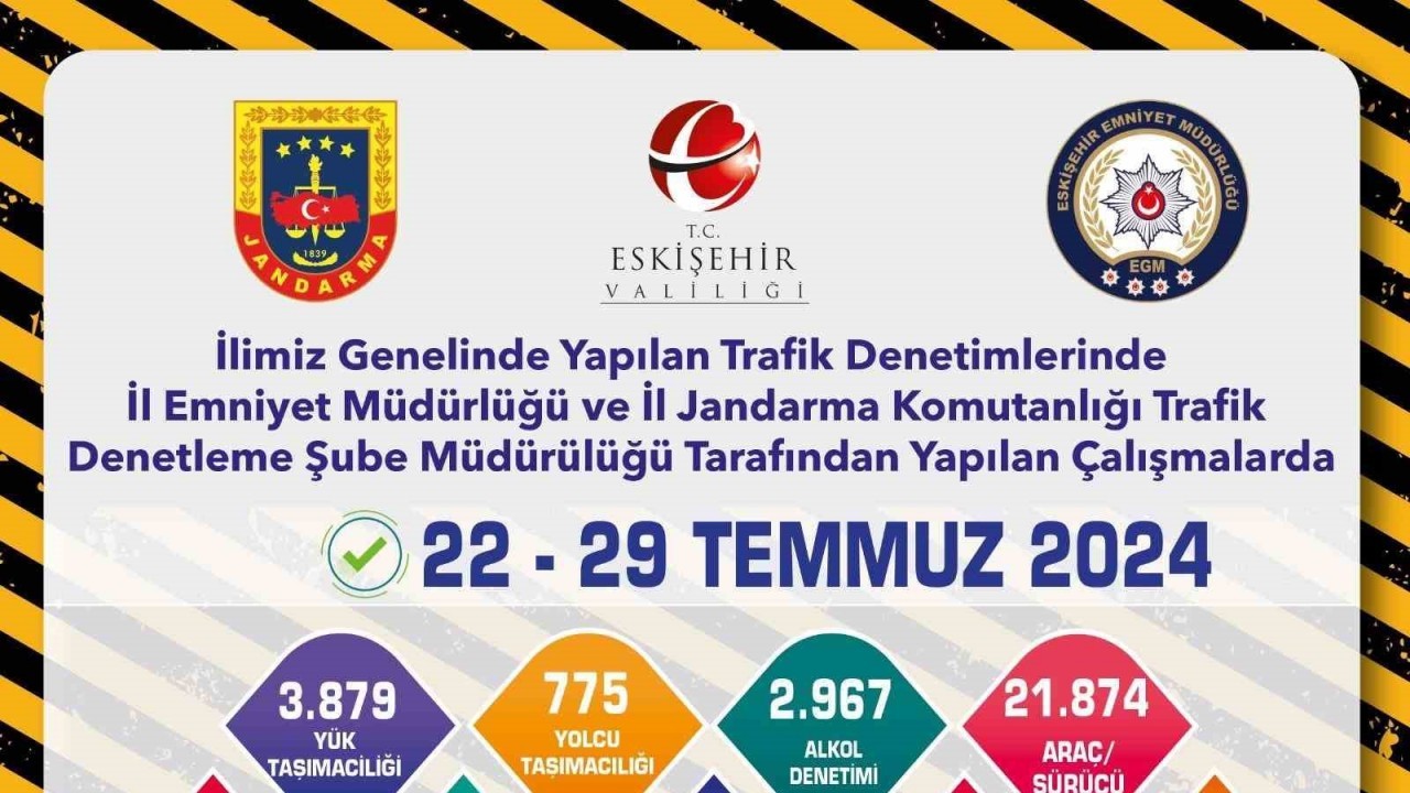 22 Bin Araç Kontrol Edildi,  7 Bin 609 Ceza Kesildi