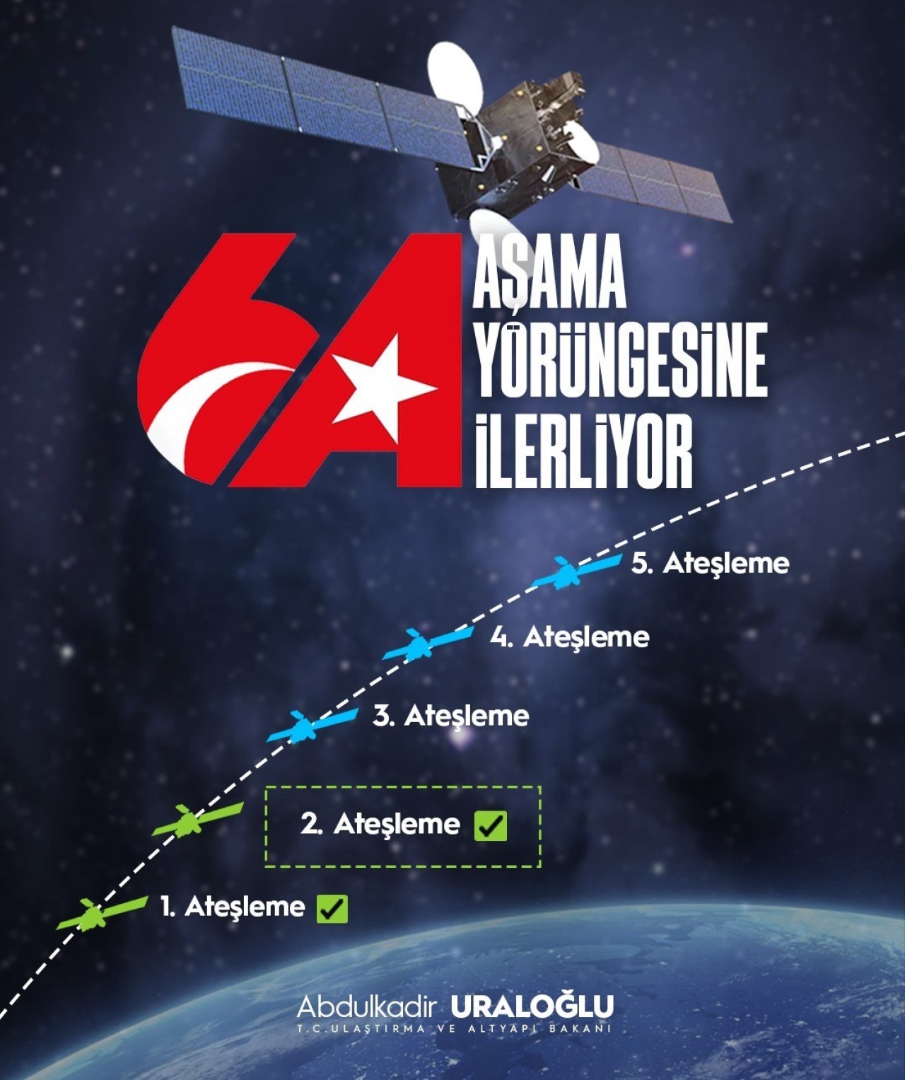 "Türksat 6A’nın 2. ateşleme süreci başladı"