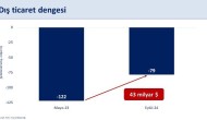 Hazine ve Maliye Bakanı Şimşek'ten Dış Ticaret Açığı Açıklaması