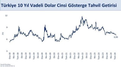 Bakan Şimşek: "ABD Doları Tahvil Getirisi Uzun Süre Sonra Yüzde 7'nin Altına Düştü"