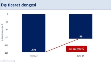 Hazine ve Maliye Bakanı Şimşek'ten Dış Ticaret Açığı Açıklaması