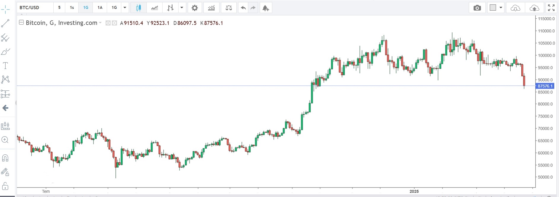 Bitcoin Grafik-2